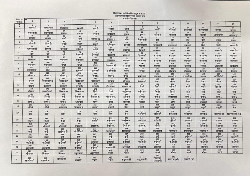 The system is ready for counting of votes The results will be declared in 25 rounds on 14 tables