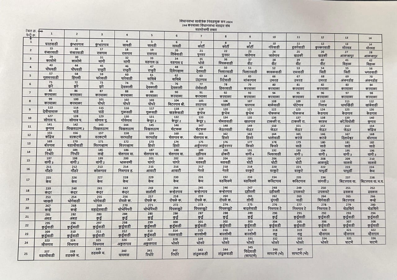 The system is ready for counting of votes The results will be declared in 25 rounds on 14 tables