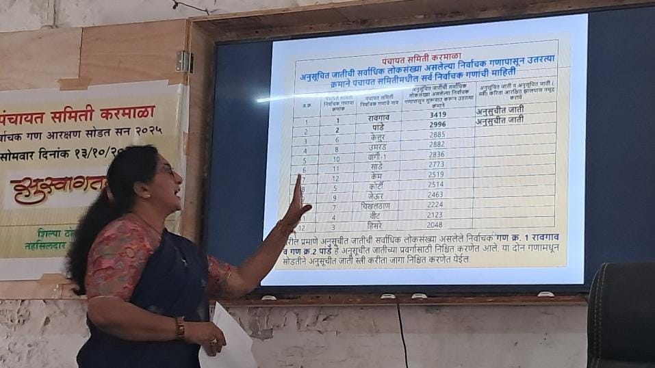 Video : करमाळा पंचायत समिती गणनिहाय आरक्षण जाहीर